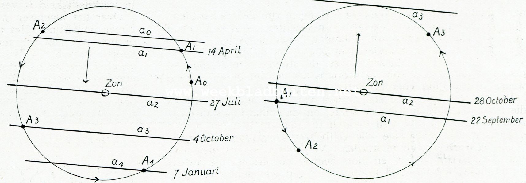 DE ONZICHTBAARHEID VAN DEN RING VAN SATURNUS. FIG. 2. FIG 3.