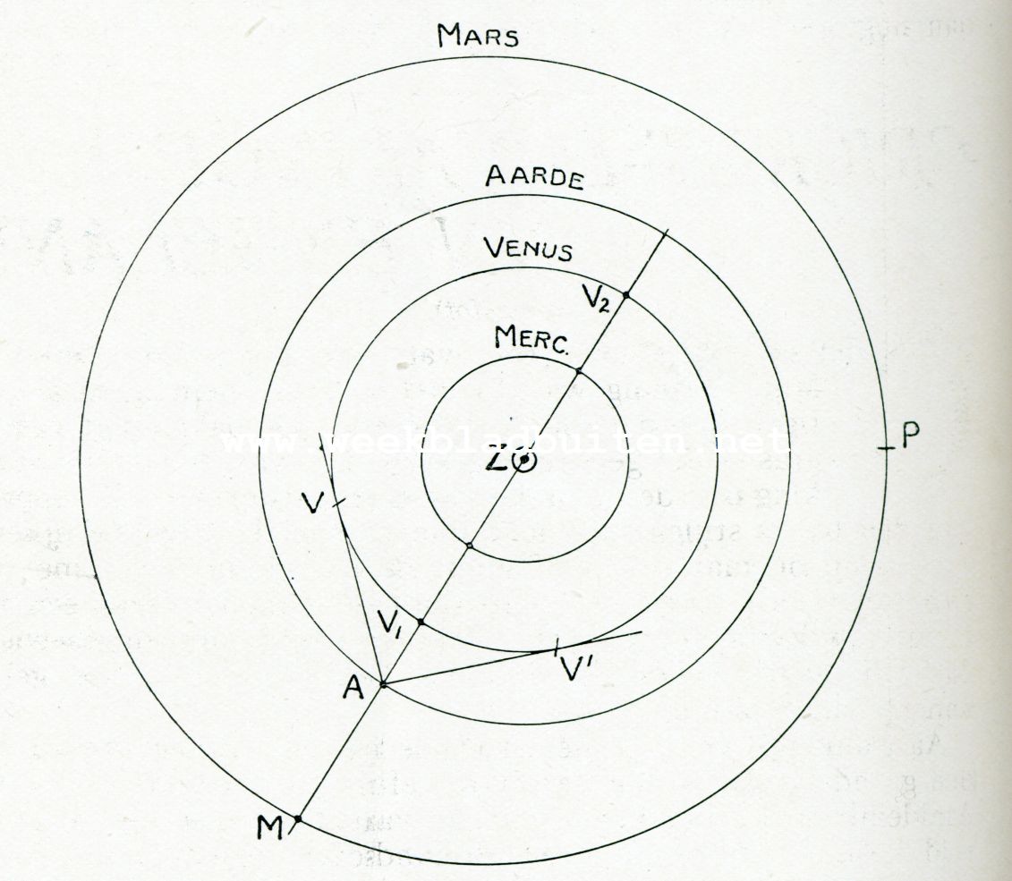 DE STERRENHEMEL IN JULI