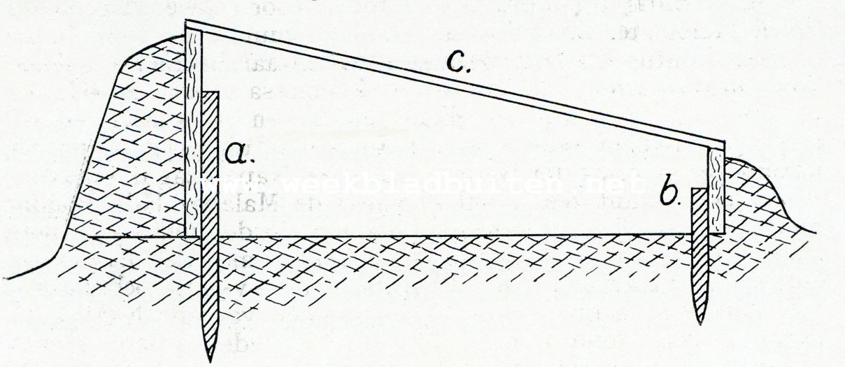 VROEGE GROENTEN. KOUDE BAK. a. achterwand met steunsel. b. voorwand met steunsel. c. raam