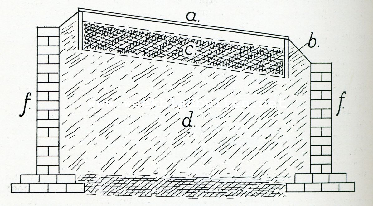 VROEGE GROENTEN. WARME BAK. a. raam. b. losse houten kisting. c. teelgrond. d. broeimest. e.muur