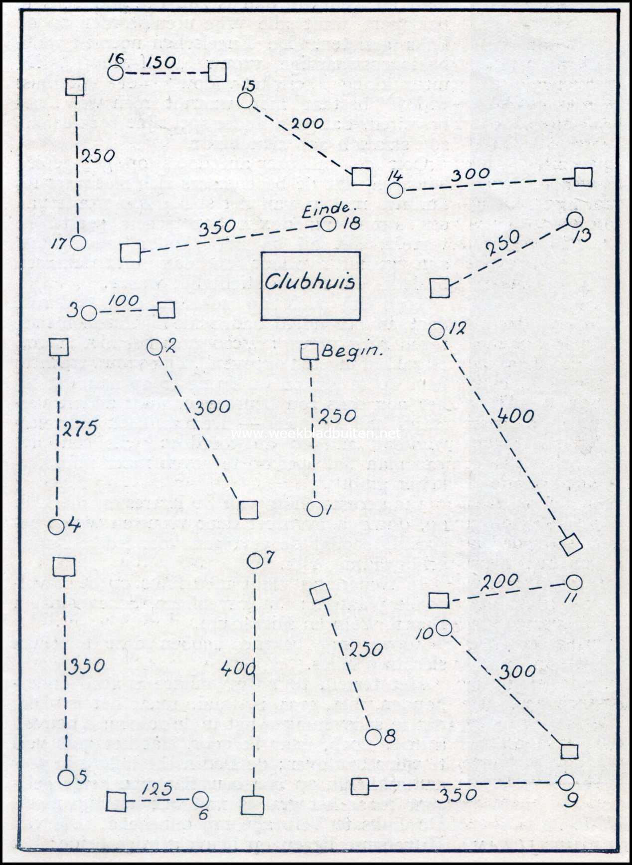Een praatje over golf. Schets golf-links 18 holes