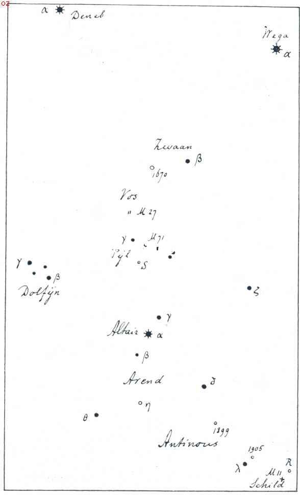 De Sterrenhemel in Juli